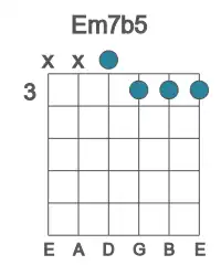 Guitar voicing #2 of the E m7b5 chord
